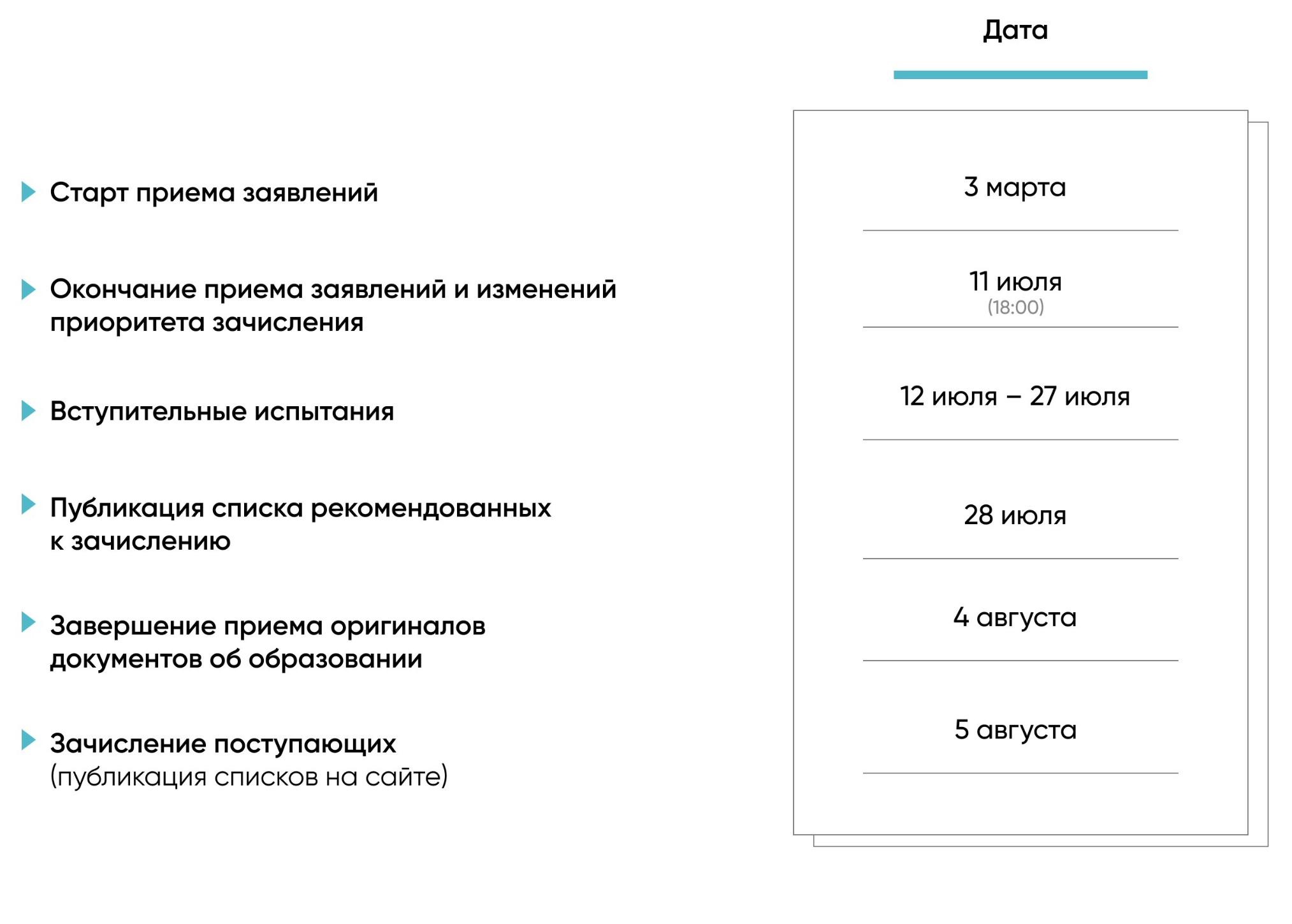 Даты приемной кампании 25616