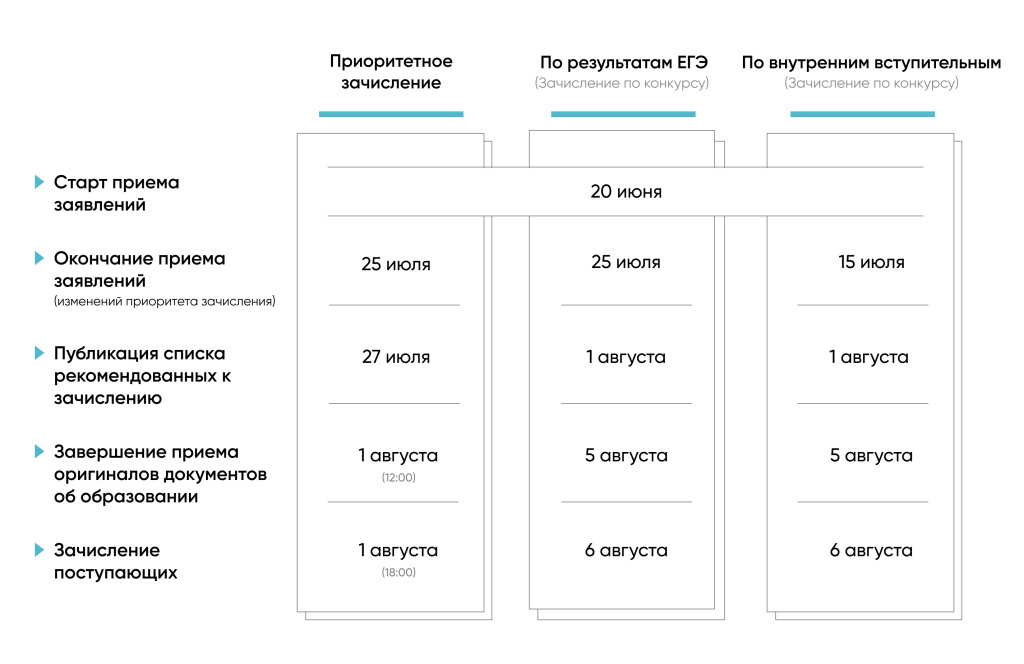 Специалитет (Биоинженерия).jpg